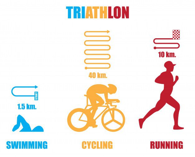 Triathlon Calculator