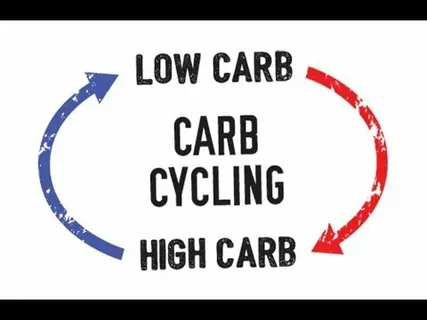 Carb Cycling Calculator